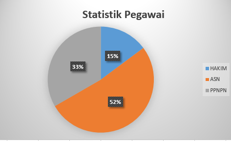 Statistikokt