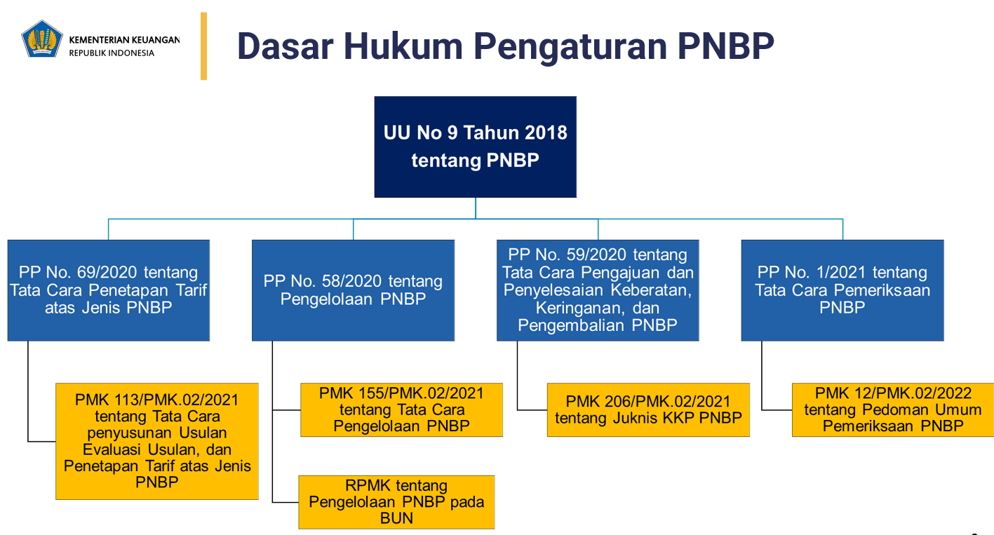 Bimtek 21 Juni 2022 1