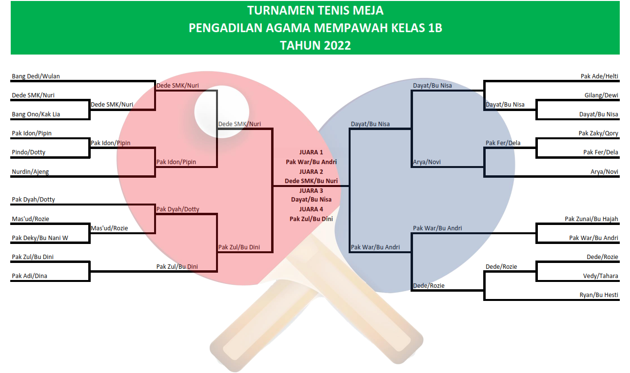 Tenis Meja1