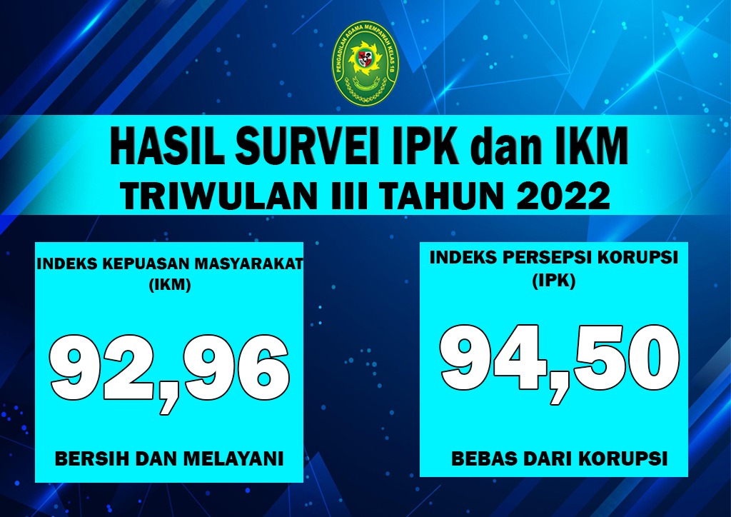 IKM dan IPK 2022 TRIWULAN III