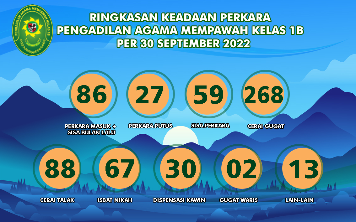 Keadaan Perkara Website Bulan SEPTEMBER 2022