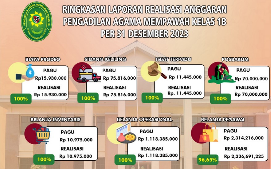 realisasi anggaran akhir tahun